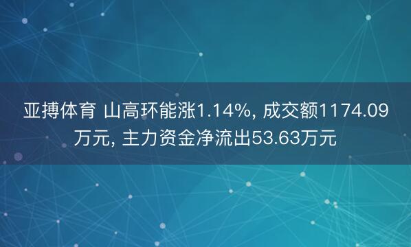 亚搏体育 山高环能涨1.14%， 成交额1174.09万元， 主力资金净流出53.63万元