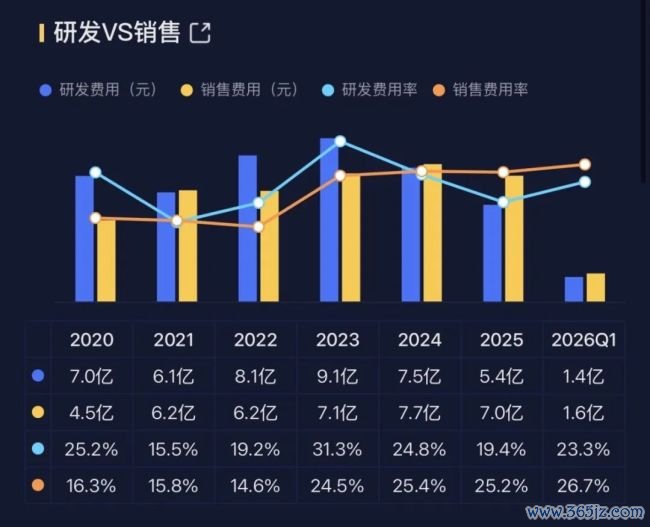 （数据开始：市值风浪APP吾股大数据）